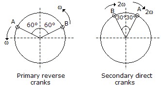 Theory of Machines - Section 1 4 tom-se1-32