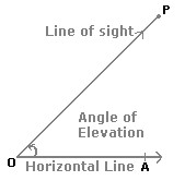 Angle of Elevation