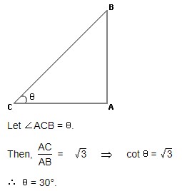 The angle of elevation of the sun