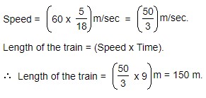 the length of the train is