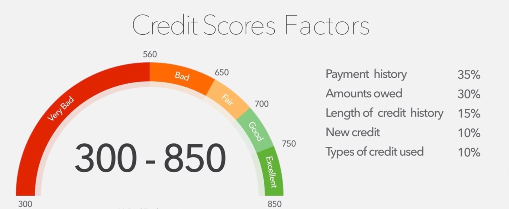 Check Your Credit Score Regularly