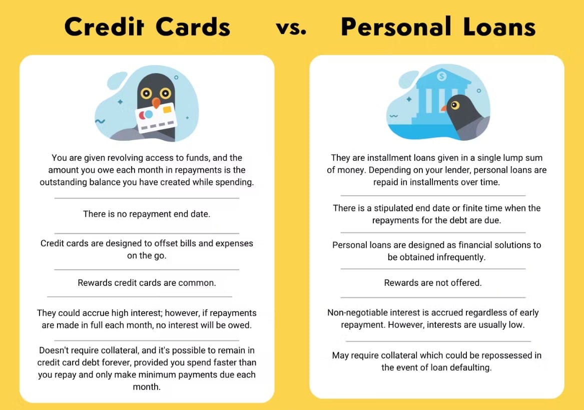 Personal loans vs. credit cards comparison chart