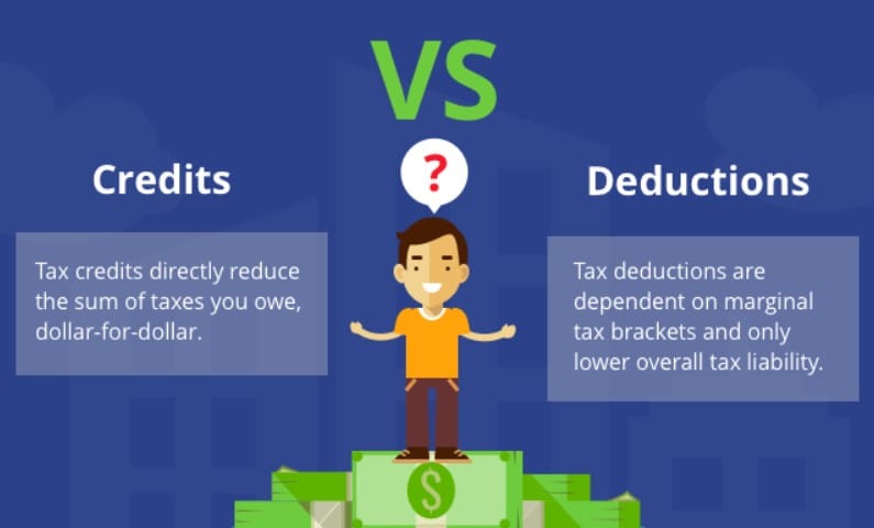 Tax Credits and Deductions