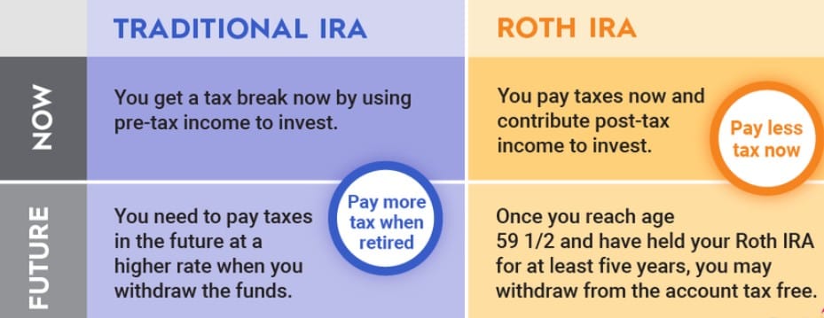 What Is a Robo Roth IRA?