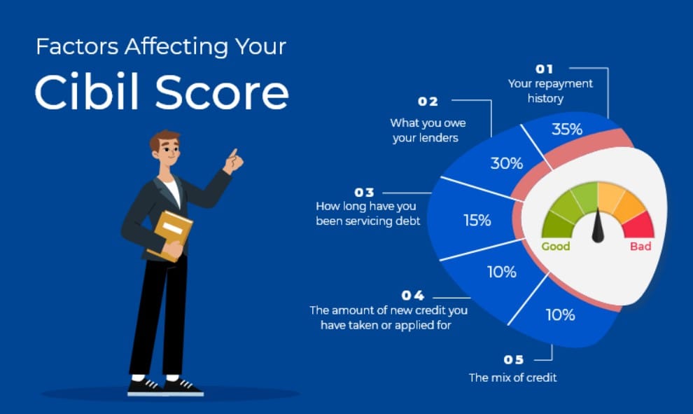 Factors That Influence Your Credit Score