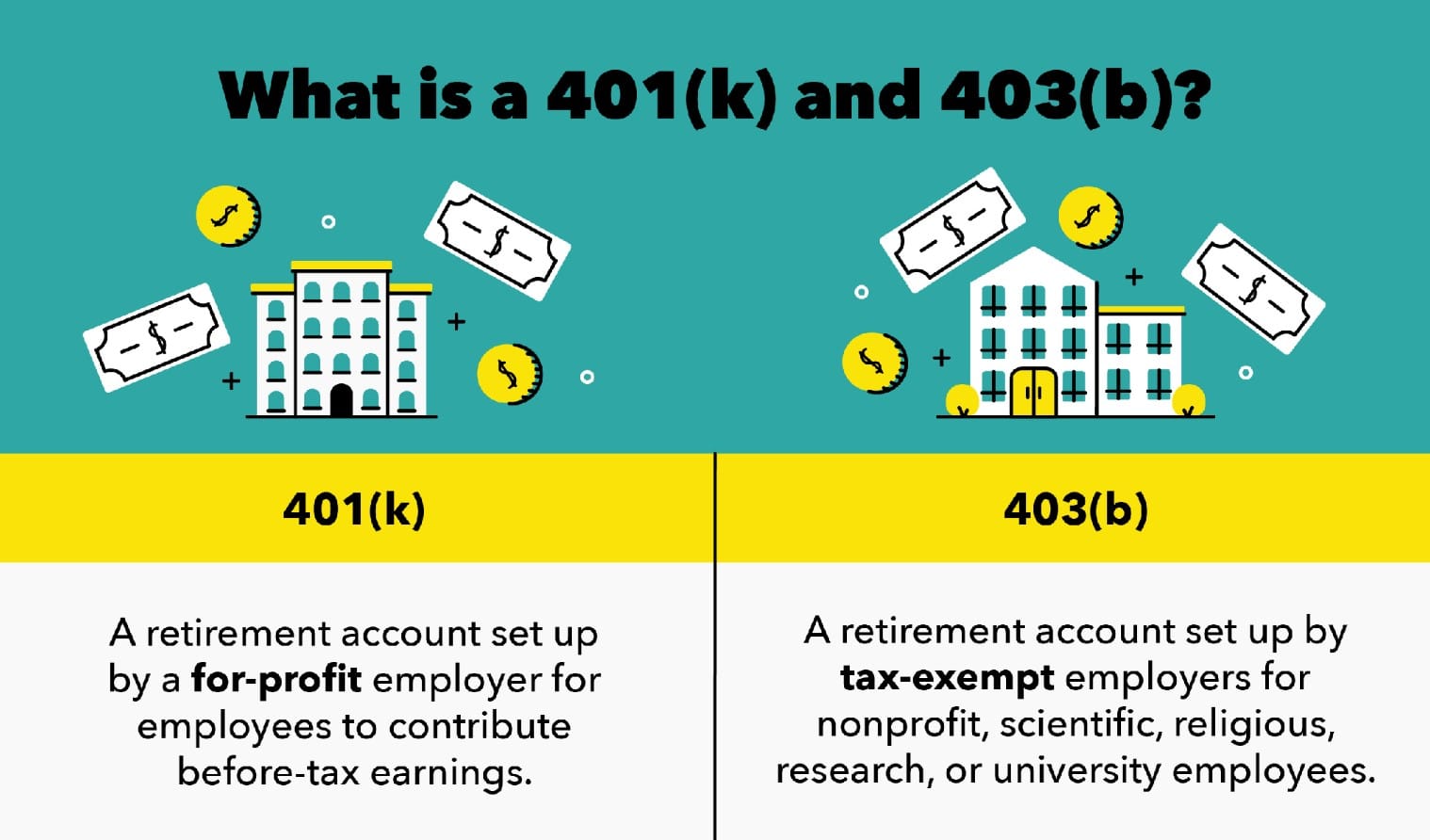 What Are 401(k) and 403(b) Accounts?