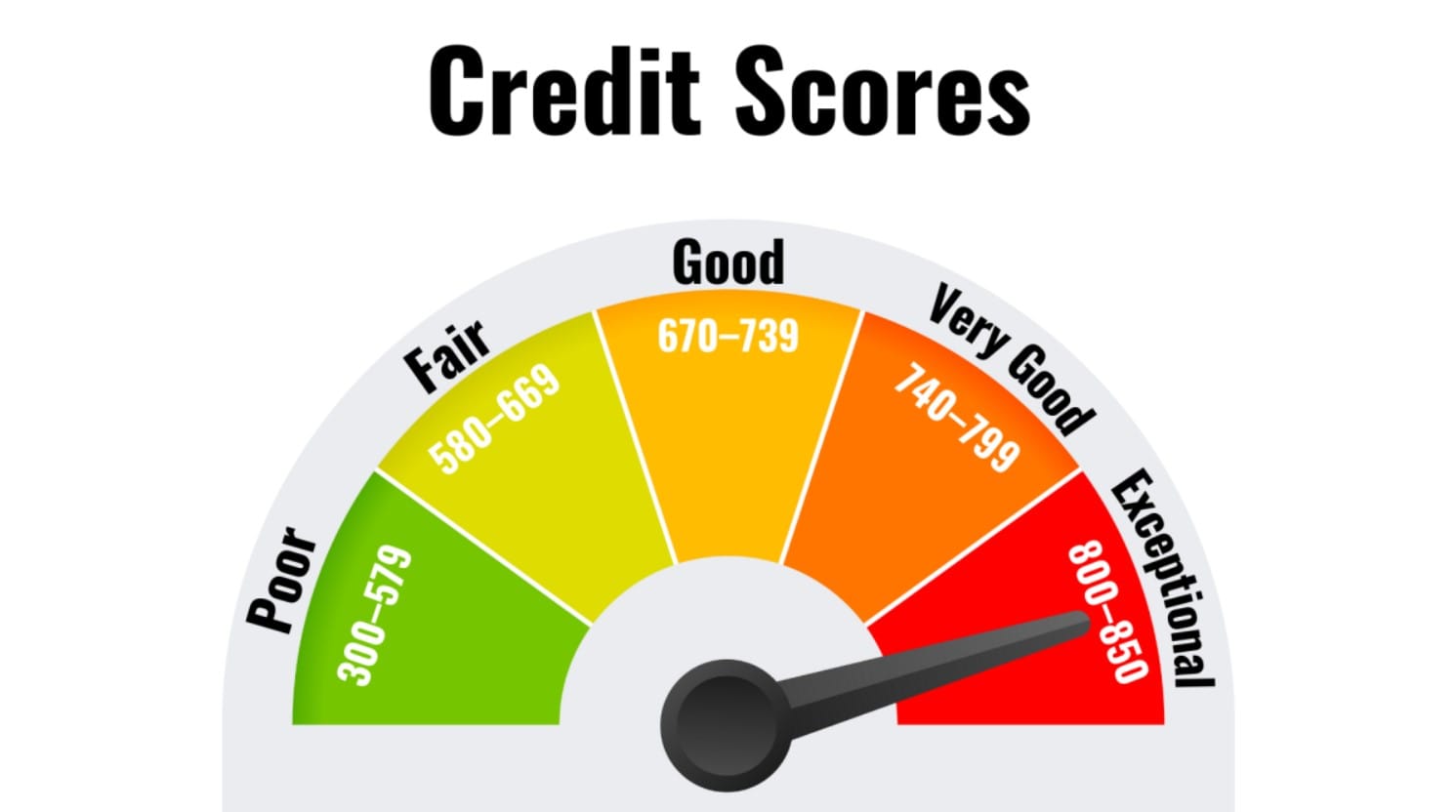 Why Your Credit Score Matters