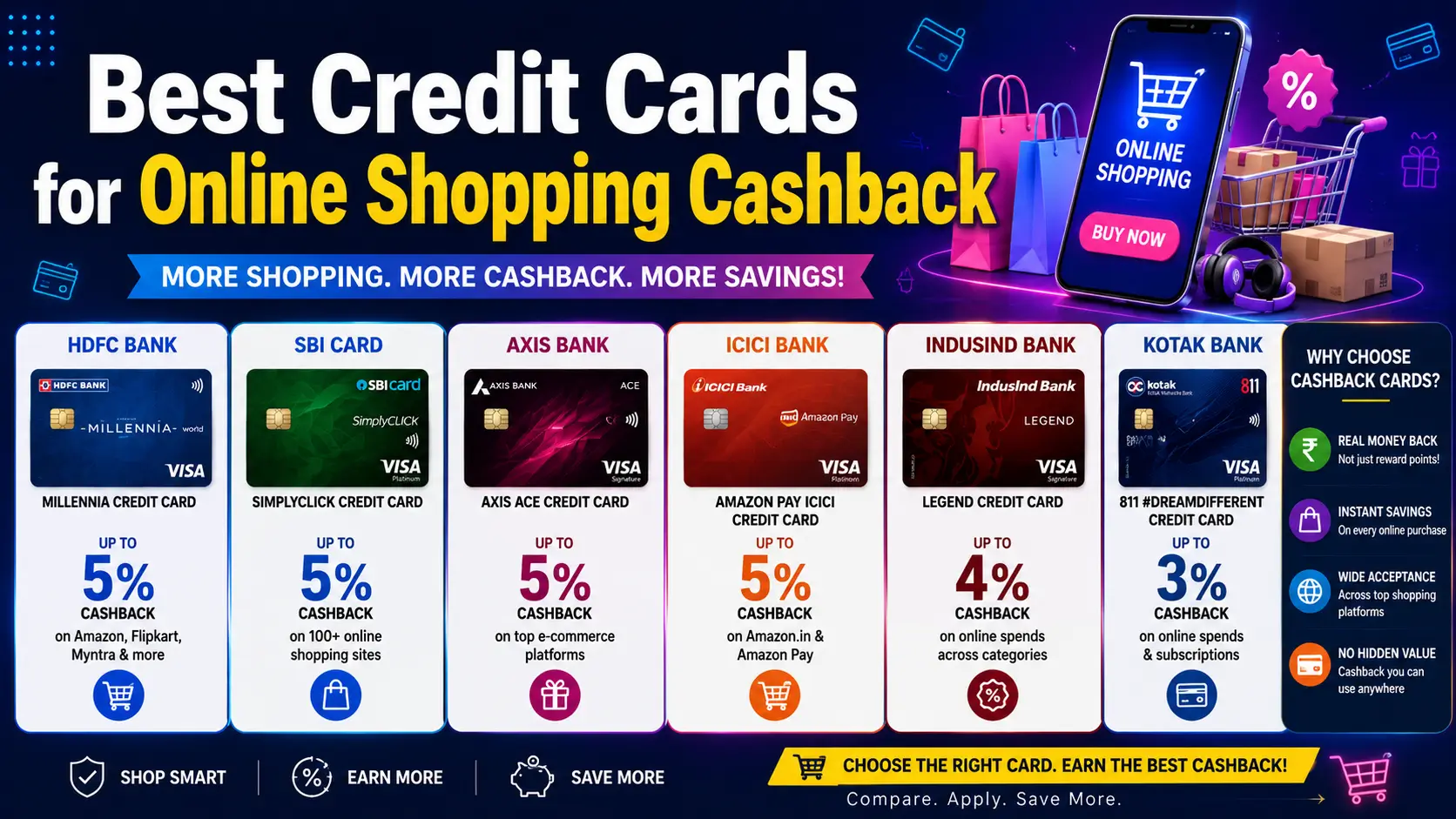Best credit cards for cashback rewards
