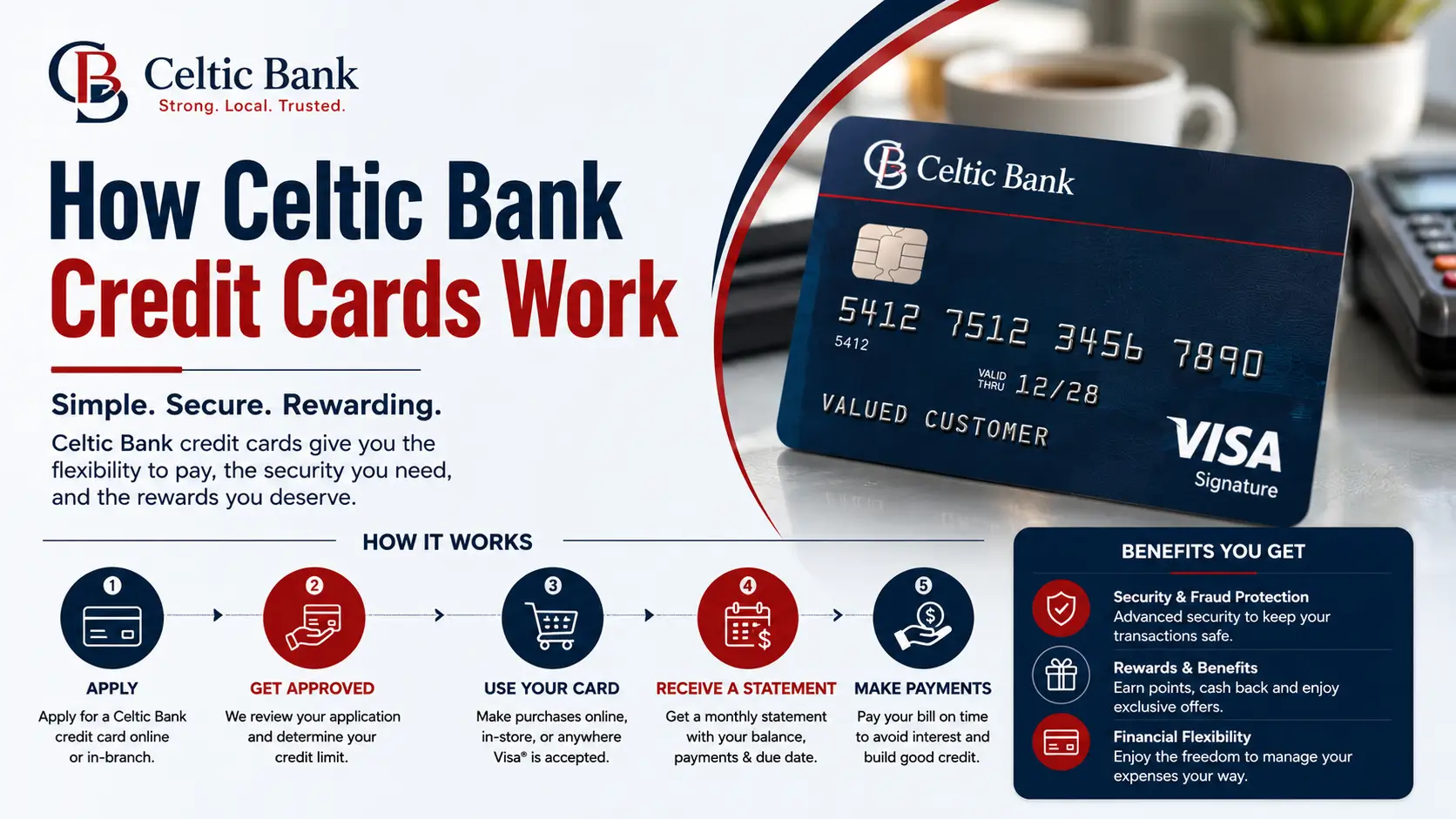 How Celtic Bank Credit Cards Work