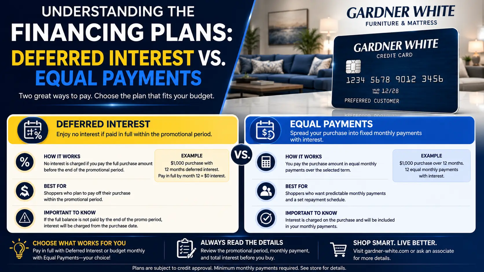 Financing plans comparison infographic