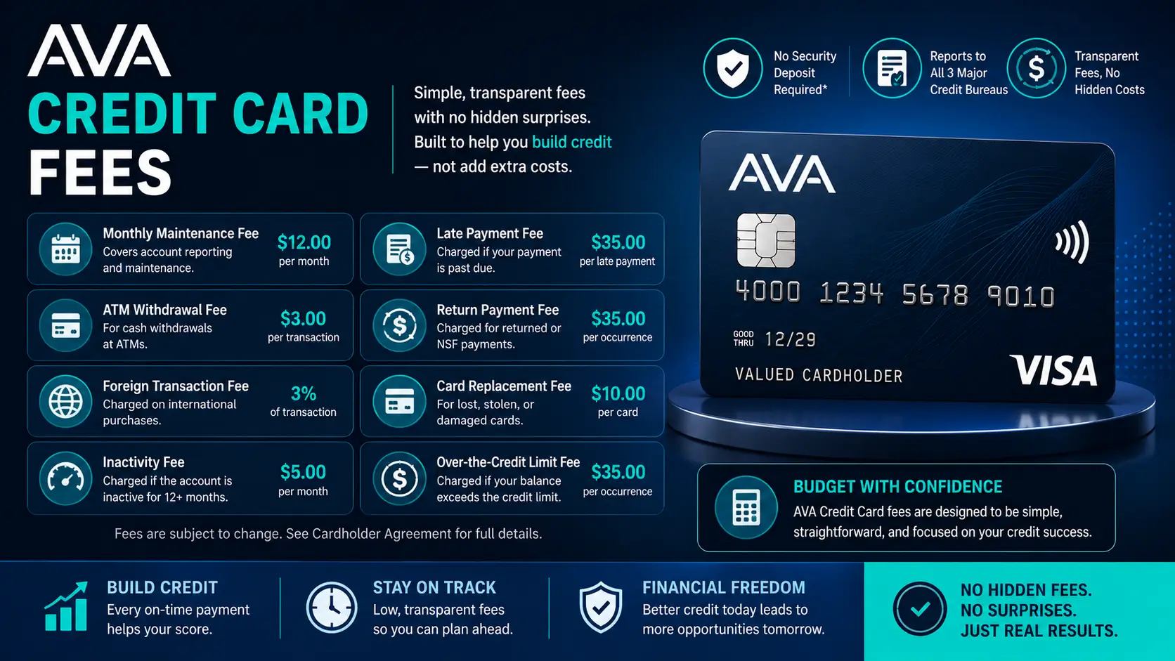 Simple fees, clear financial growth