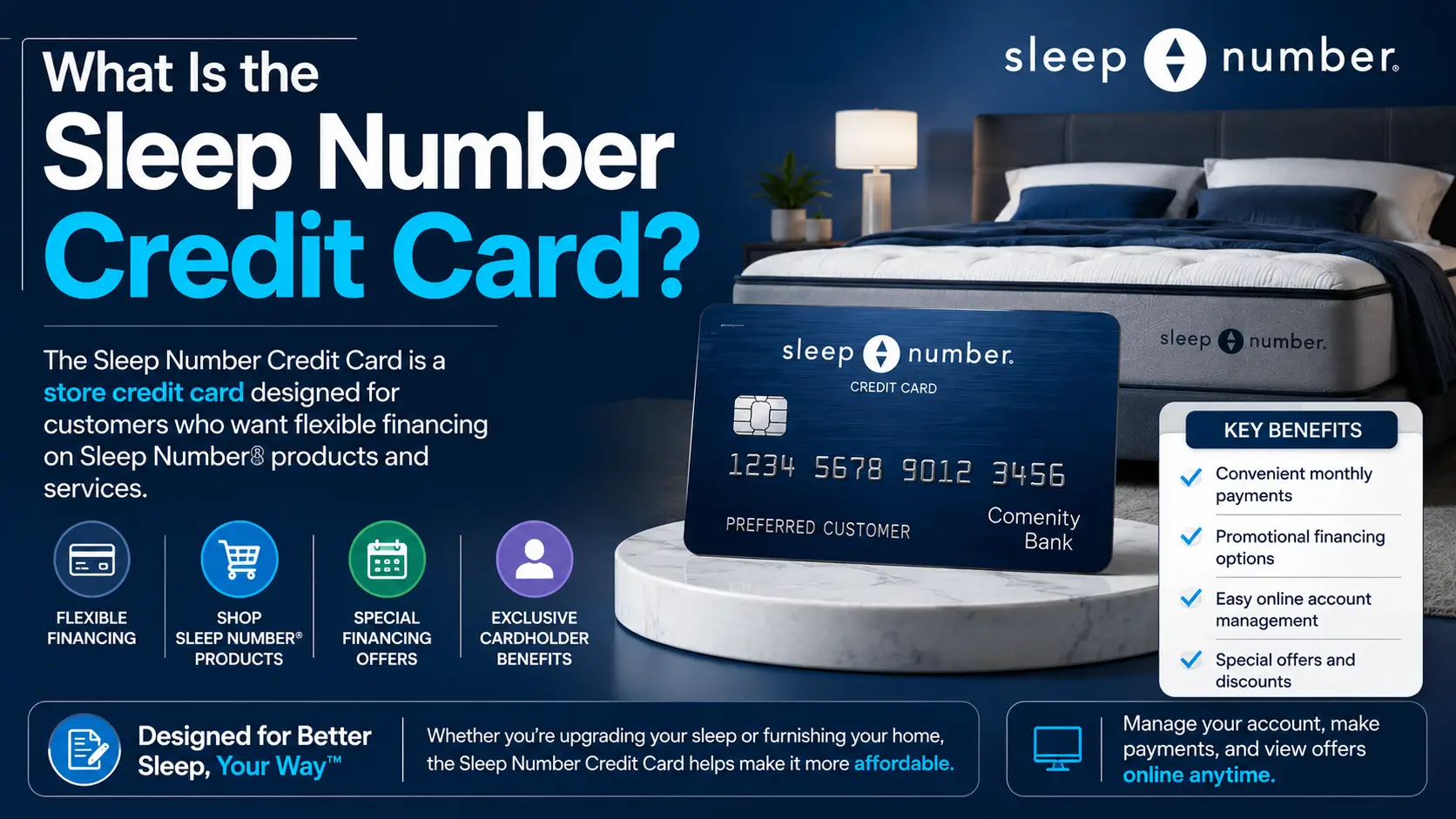 Sleep Number credit card infographic