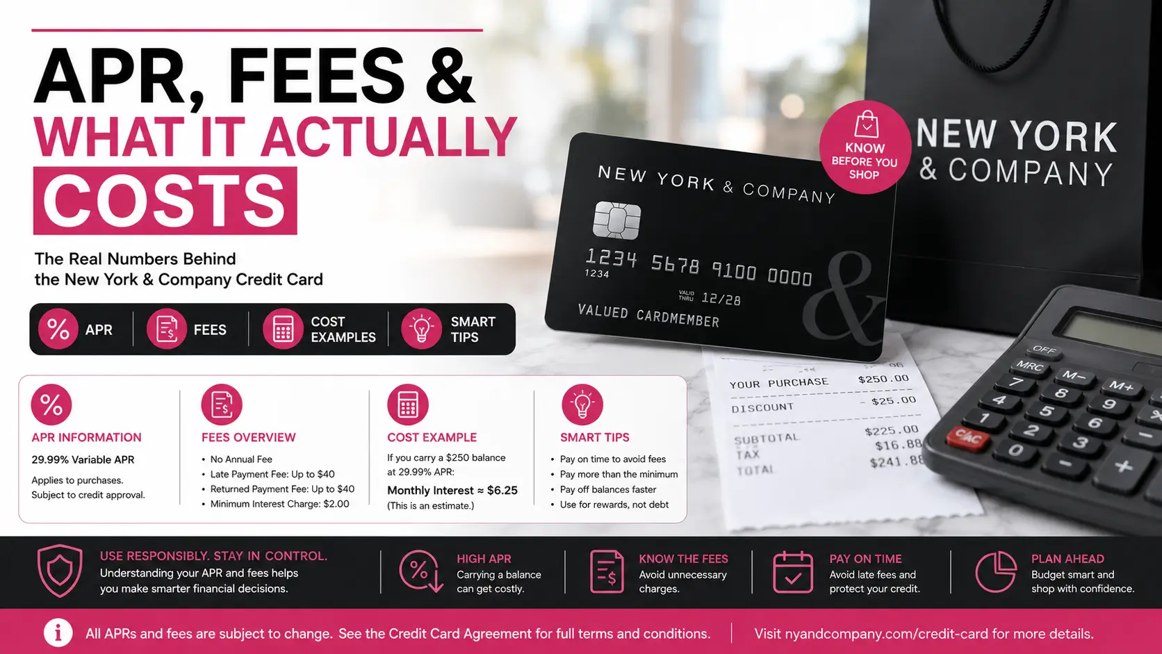 Understanding your costs and fees