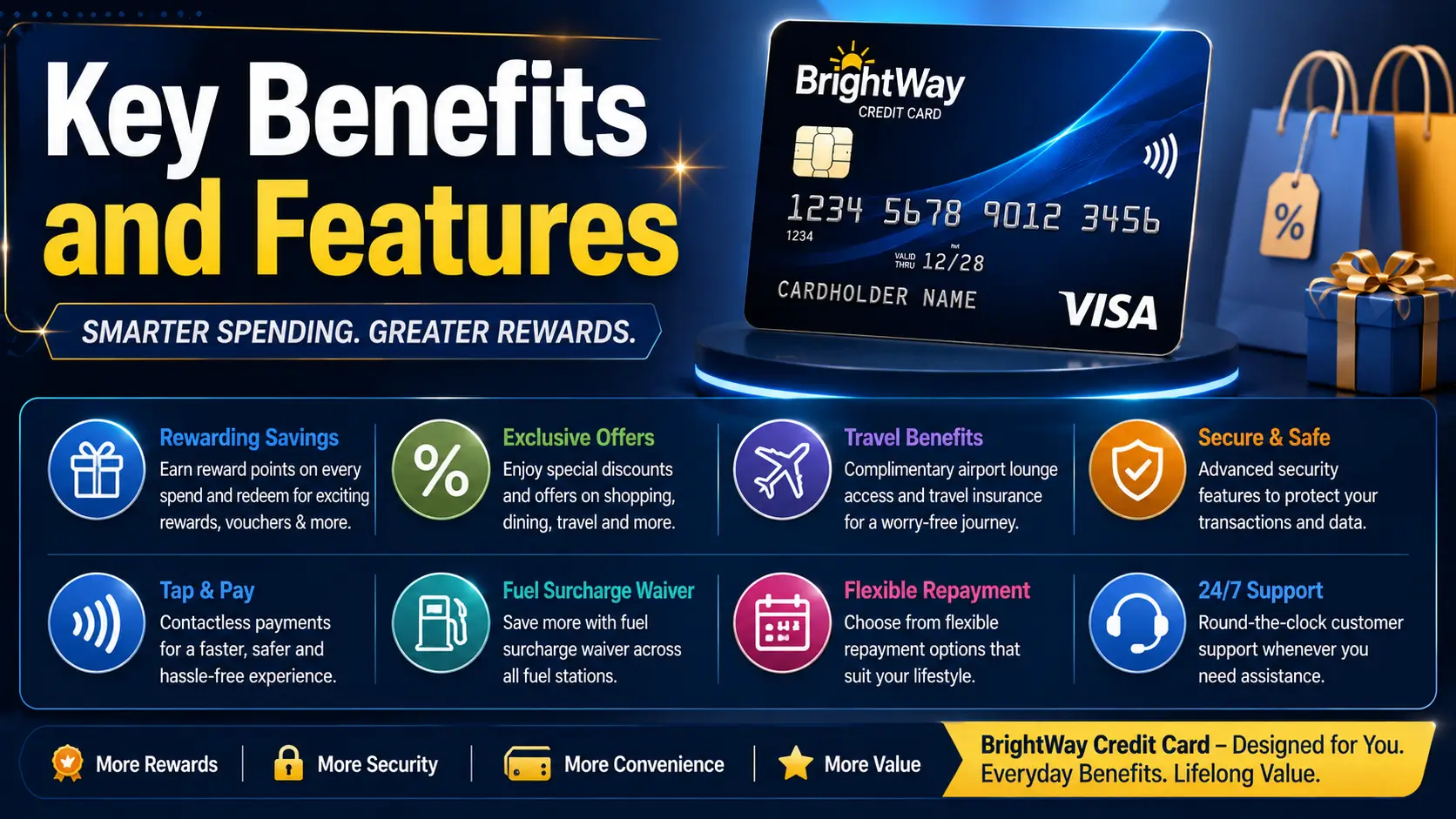 Smart financial benefits with BrightWay card