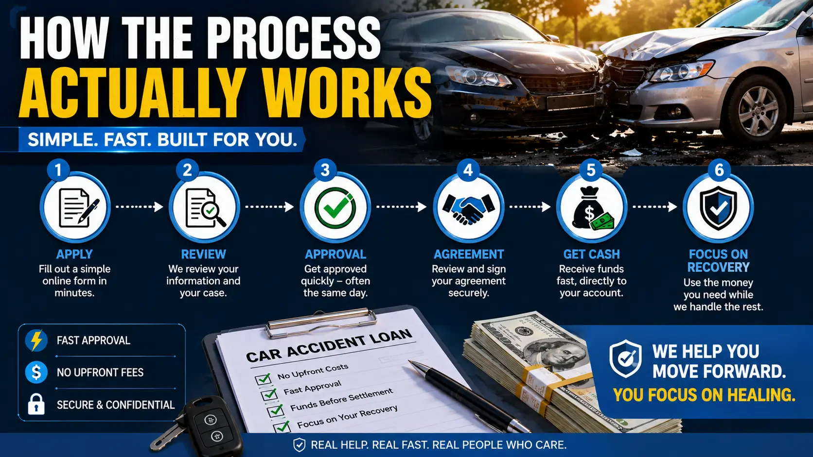 How the Car Accident Loan Process Works