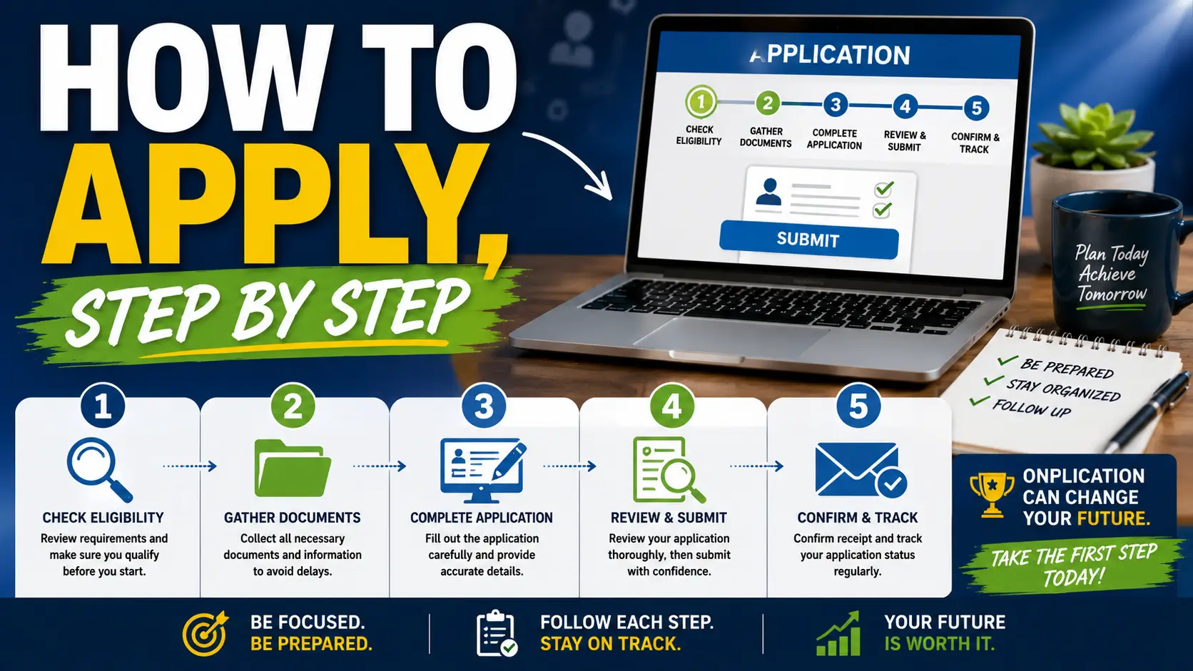 How to Apply, Step by Step