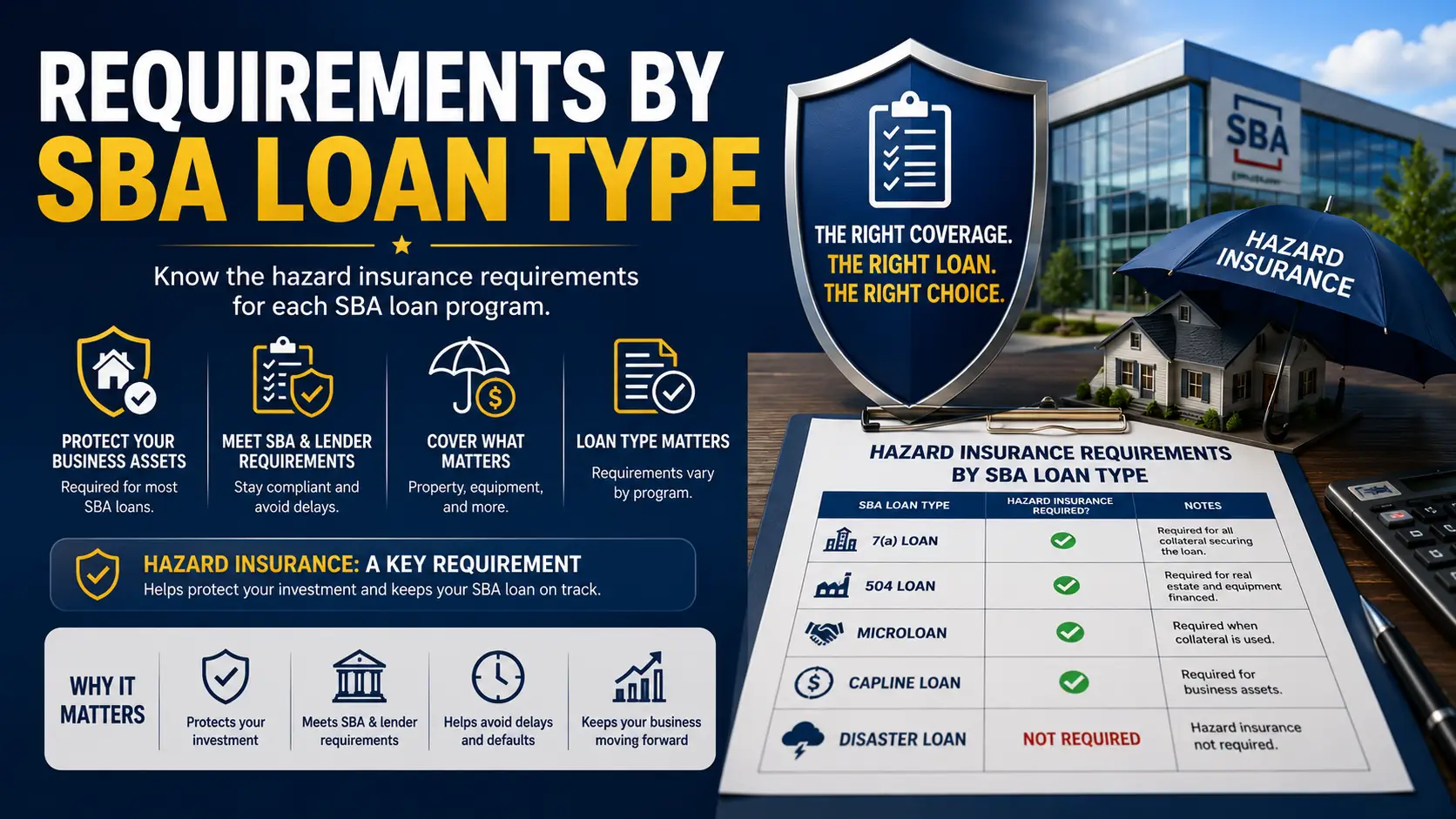 SBA Loan Insurance Requirements