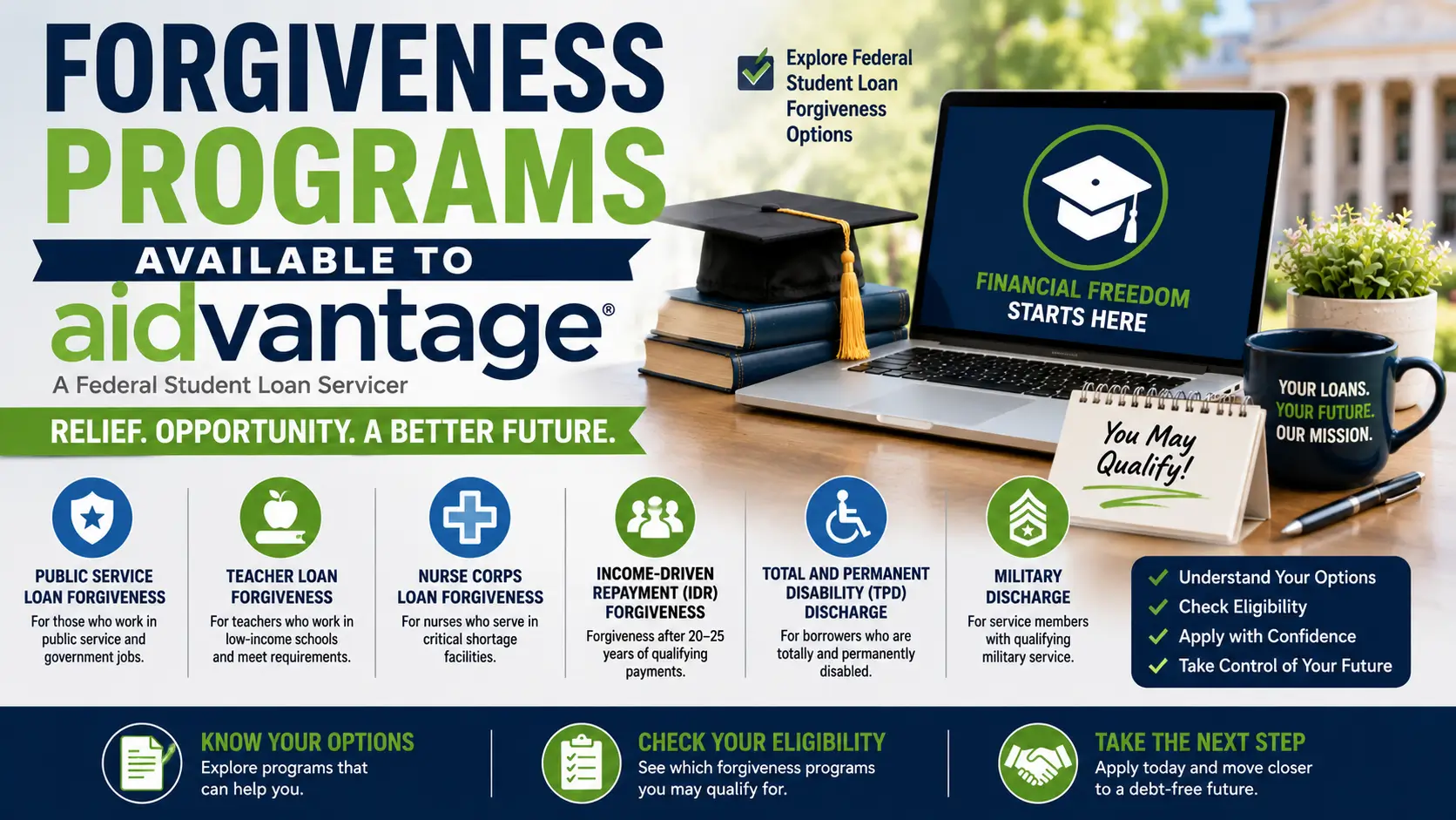 Student Loan Forgiveness Programs