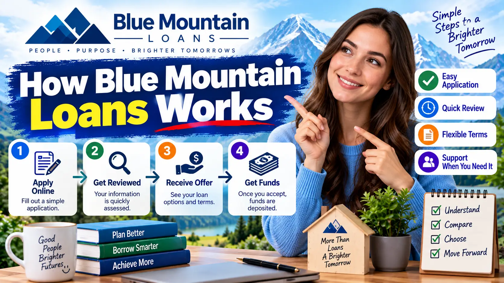 How Blue Mountain Loans works